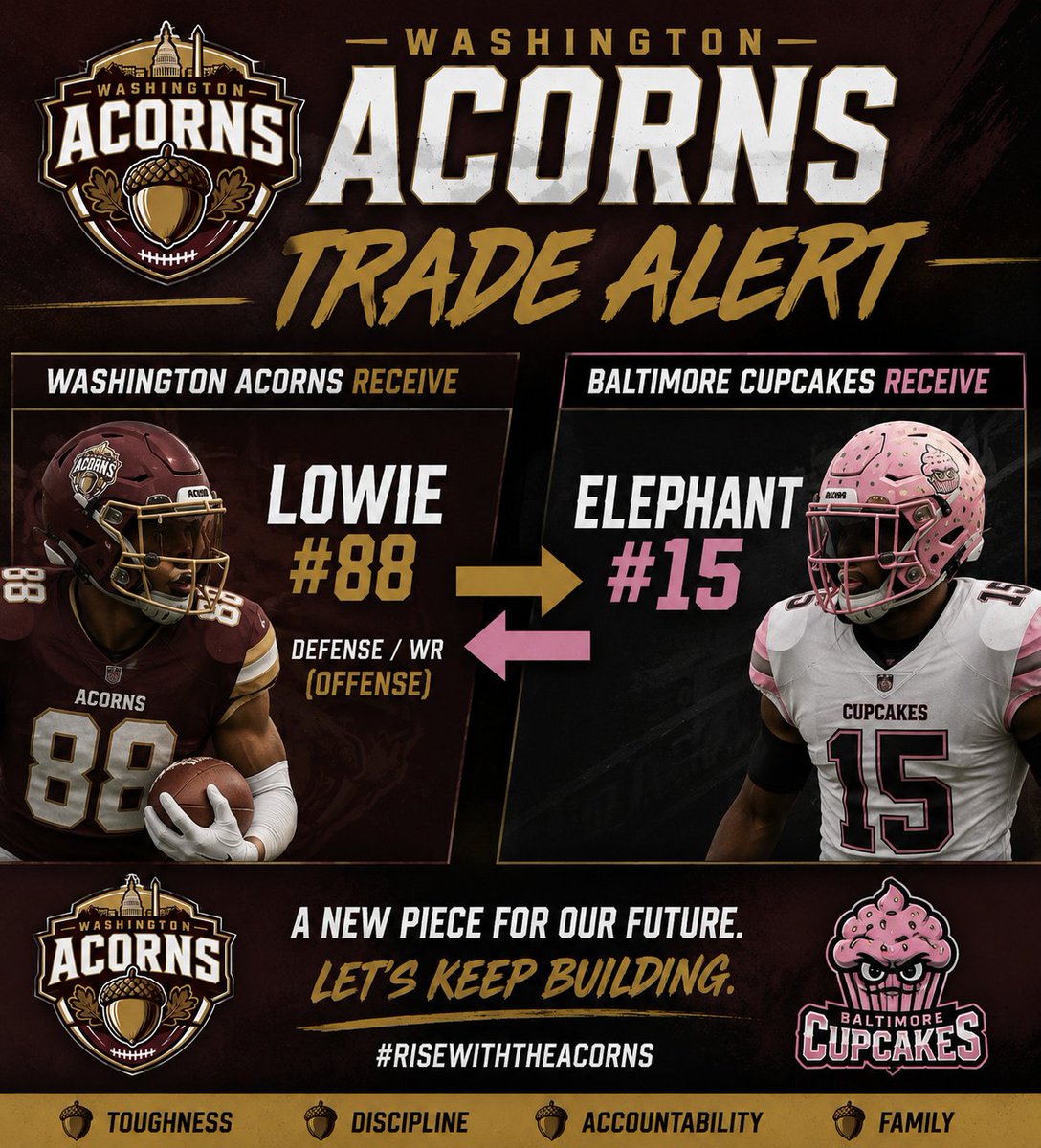 AcornsWash's tweet photo. 🚨 TRADE ALERT 🚨

🌰 Washington acquires Lowie #88 (Defense/WR)
🧁 Baltimore acquires Elephant #15
Welcome to Washington, Lowie! 🏈🌰

#RiseWithTheAcorns https://t.co/tsHNr0s1EF