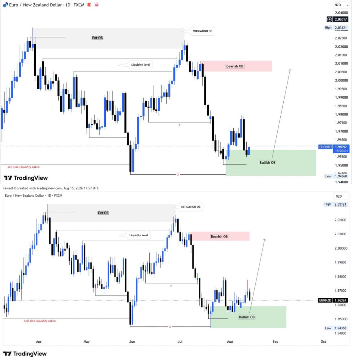 FawadFx's tweet photo. Study the Charts 📊 
Target Completed 

Swipe to see the Before ➜ After chart analysis and how the setup played out.

Channel Link in Bio 

#smc #forextrading #forex #gold https://t.co/QnrqUznh0J