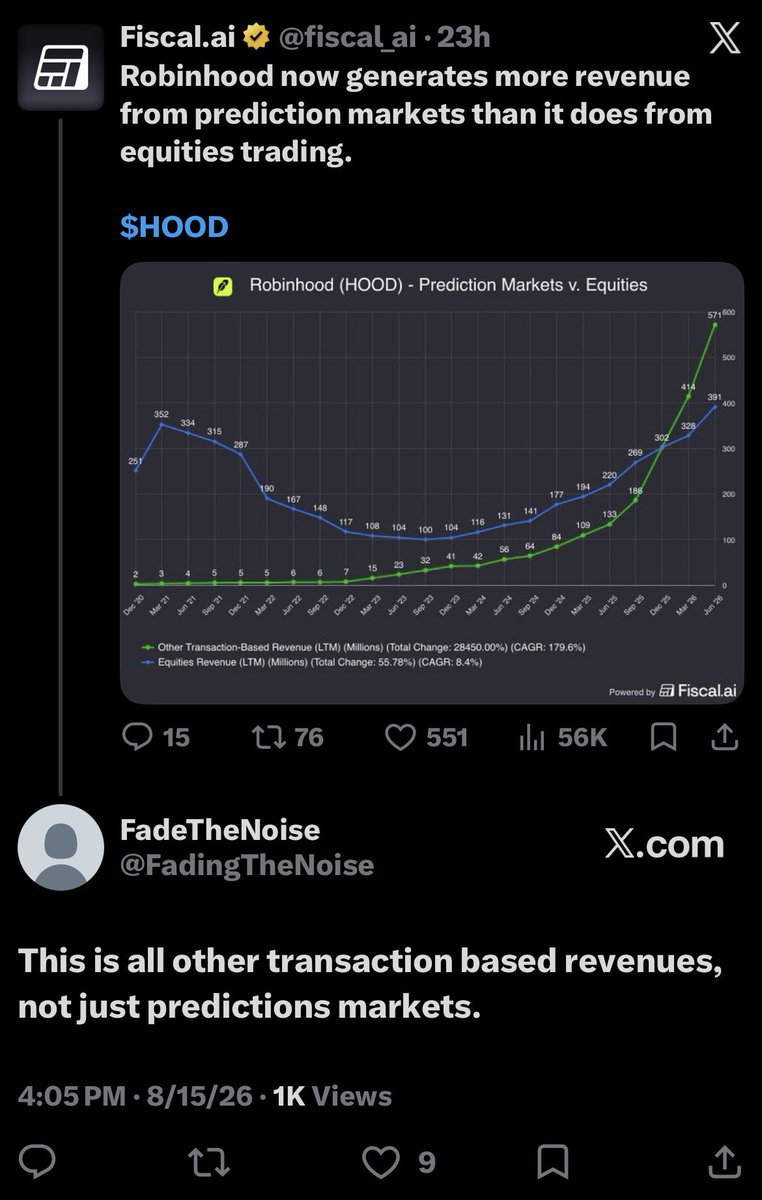 FadingTheNoise's tweet photo. @j208988 @fiscal_ai Reading and comprehension is more critical.

The text does not match the chart provided. 

I didn’t say anything about the numbers, only that the chart does not match what is said above it. https://t.co/rnX41LvMrP