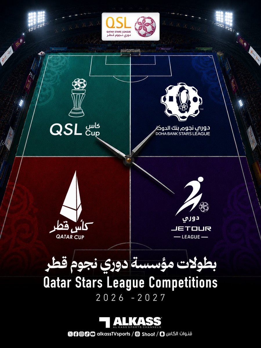 AlkassTVSports's tweet photo. الإثارة مستمرة والحماس لا يتوقف.. قنوات الكاس تضعك في قلب الحدث دائماً
4 بطولات مختلفة تنظمها مؤسسة دوري نجوم قطر لموسم 2026-2027

#قنوات_الكاس || #منصة_شووف https://t.co/lcXgmptO7G