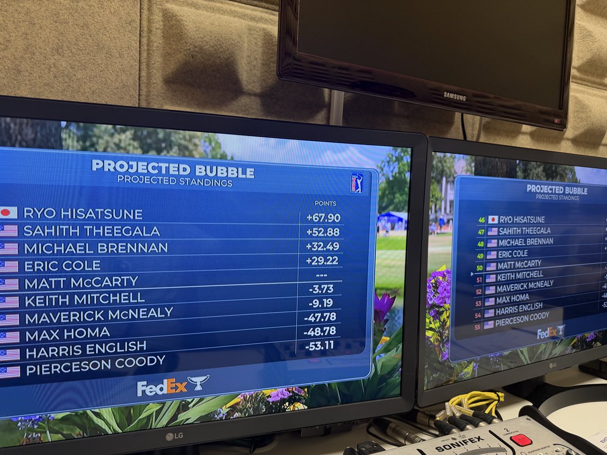 JDiezPlus's tweet photo. En directo, última jornada Fedex St. Jude Championship ⛳️👌 https://t.co/5LddsXW4FK