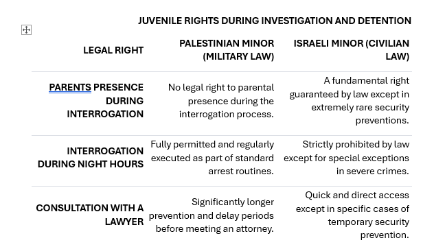 Miriambendavid's tweet photo. Reminder: Trampling of rights in the arrests and interrogations of Israeli Arabs under right-wing governments is full of hate crimes. #RuleOfLaw #EqualJustice #PoliceAccountability #SelectiveEnforcement #DemocracyFirst #CivilLiberties #LegalSystem https://t.co/KbeqimF3Gk