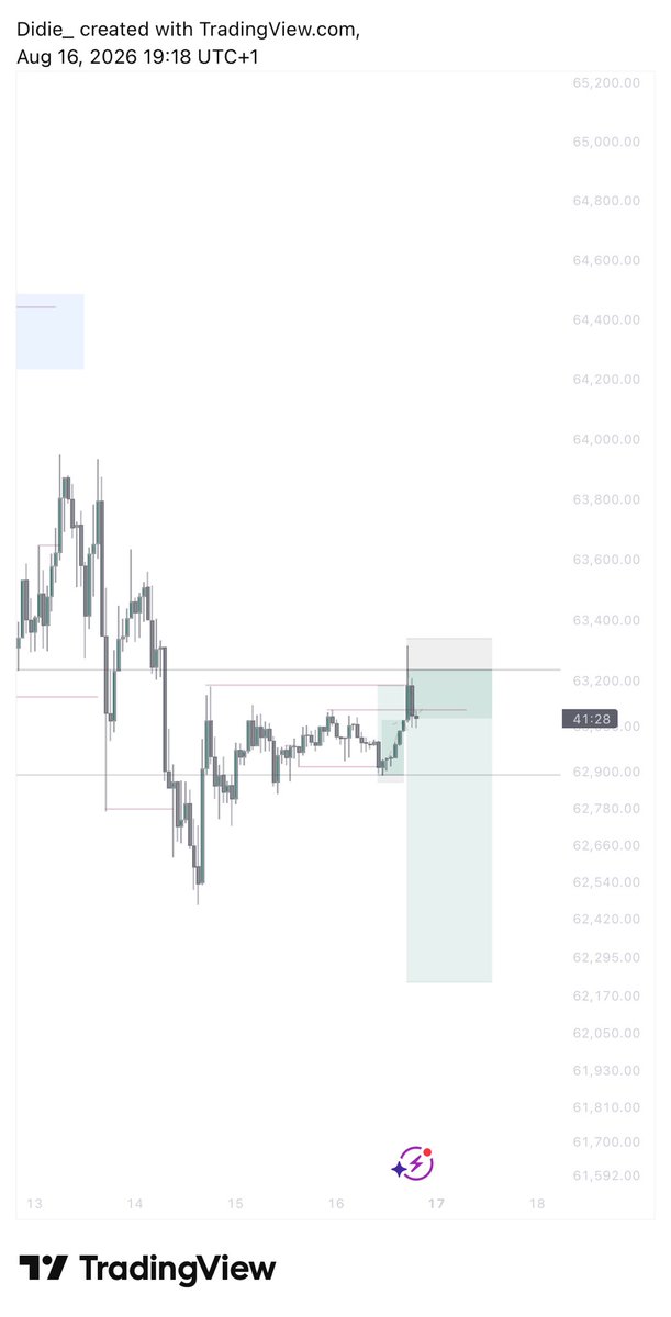 mrkael_'s tweet photo. Btc

Your thoughts? https://t.co/NdDyXnHjBI