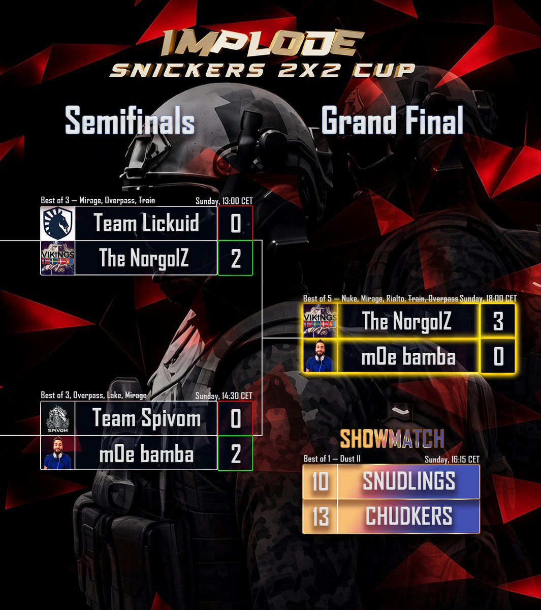 IMPLODETourneys's tweet photo. FULL JOURNEY OF ALL TEAMS IN IMPLODE PLAYOFFS
Thank you to every single one of you❤️
#cstwt #IMPLODESeason1 #IMPLODE2x2 https://t.co/eBJQN7BxPF