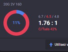TrollHy's tweet photo. @cpasetolol Yo monter émeraude avec 65% winrate , injouable sur les 3 comptes xD https://t.co/fVqE9QmUYQ