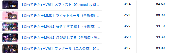 horiponi's tweet photo. 最近ぼくの　好きすぎて滅！と爆裂愛してるの歌ってみた動画の平均再生時間が99％超えてるらしいです　あざっす
が、歌みたって収録とMIXはまだ良くても、MV作るのが絶望的にしんどいので…まぁ、なんか作るのはまた来月に延長ってことで… https://t.co/Tew4q7JBGg