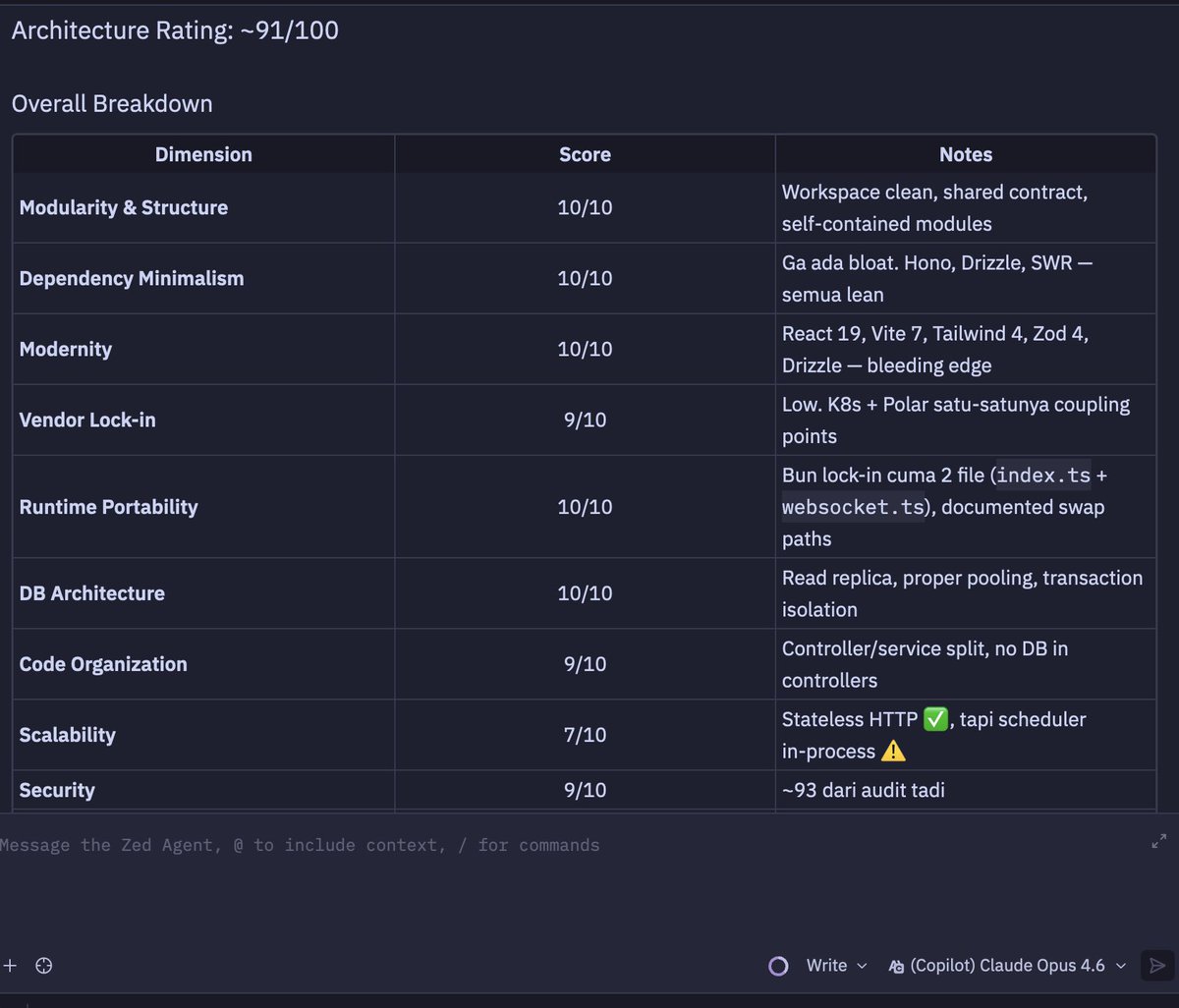 gading_coder's tweet photo. "awareness bisa muncul krn pengalaman" + PENASARAN.

org yg baru vibe code ga bakal kepikiran setup infrastruktur cloud &amp; payment provider agnostic di awal. ga bakal kepikiran setup abstraction buat payment, handle idempotency, dll.

tapi bisa aja dia aware karena dia penasaran. https://t.co/hHRPqvNTSv