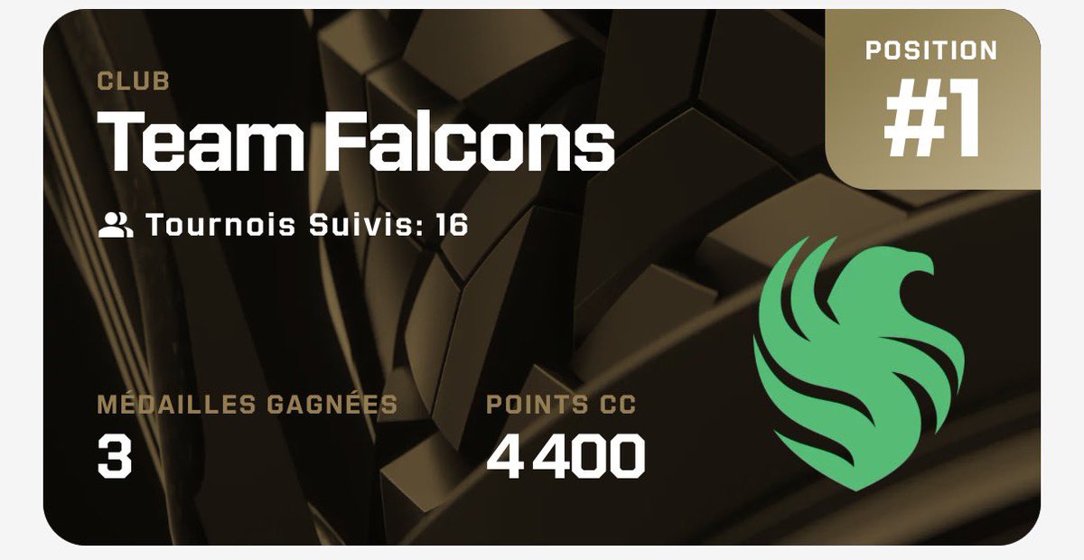 TeamFalconsGG's tweet photo. والثاالث الله يجيبه 🏆🏆🏆💚

#FalconsAreHere  - #EWC26 https://t.co/xYXch7vrit