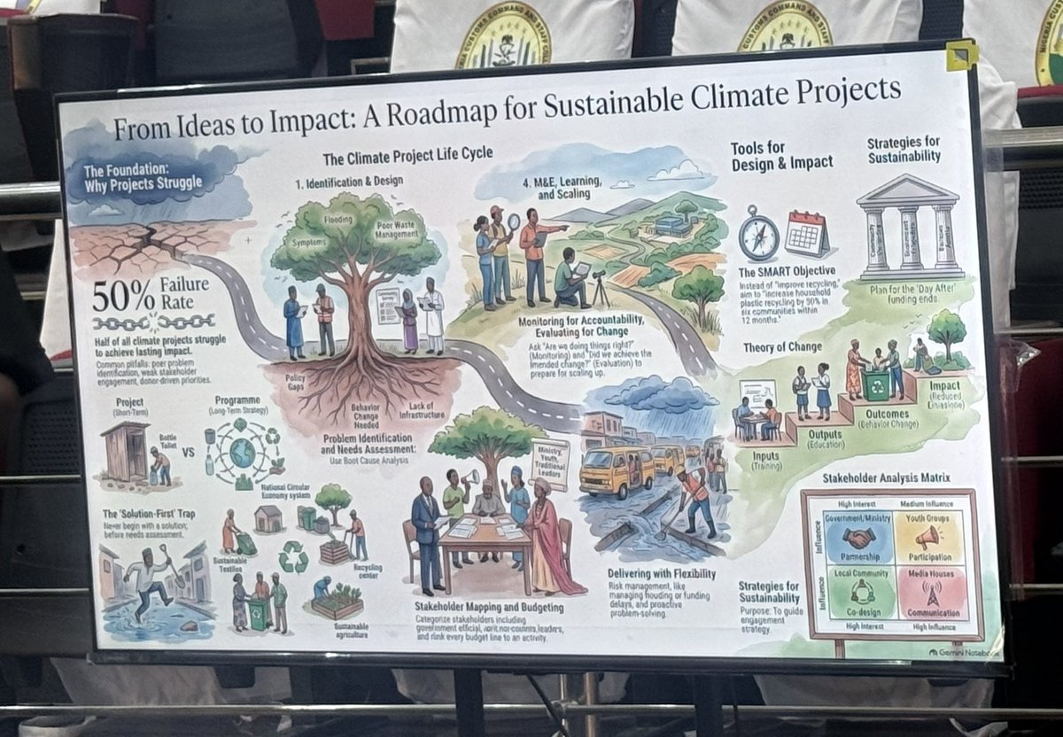 Audible_Queen's tweet photo. The Youth Climate Policy Alignment Lab was one of those experiences for me.
Over the past two days, I was reminded that there are aspects of climate action we sometimes overlook because they sound familiar, NDCs, national priorities, policy alignment, monitoring and,

#YCPALAB https://t.co/wANyOu2bgD