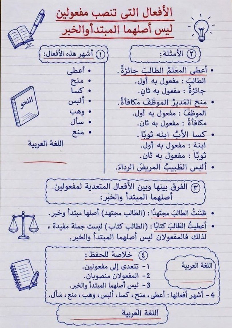 Sv__ss's tweet photo. #الرخصة_المهنية 
#كفايات_عربي الأفعال التي تنصب مفعولين من الدروس المهمة ركزوا عليها https://t.co/fNNHV67raa