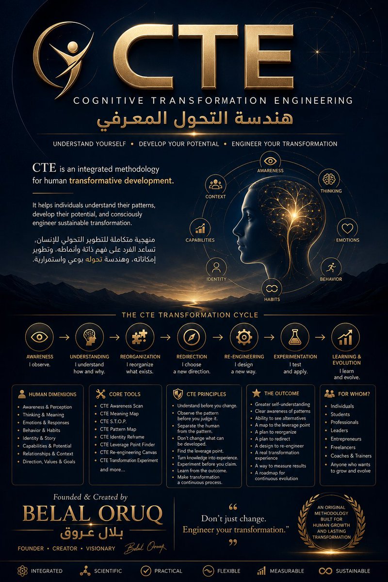 belotir's tweet photo. #منظومة_التحول_الاستراتيجي #هندسة_التحول_المعرفي_CTE  #CTE #بلال_عروق

#StrategicTransformationSystem #CognitiveTransformationEngineering #Awareness #Balance #Transformation #Empowerment #Knowledge #Self #Personality #Development #Growth #Change #Wisdom  #CTE #belal_oruq https://t.co/GXiLVfSYat