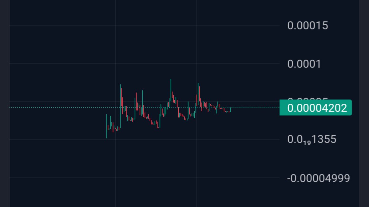 Slickdotsol's tweet photo. $ivy is looking to do a clean breakout from these lows https://t.co/KwbNqZslWu