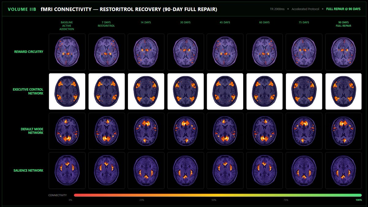 RESTORITROL's tweet photo. CLINICAL RESULTS MATTER! https://t.co/OOaKPsoNkk