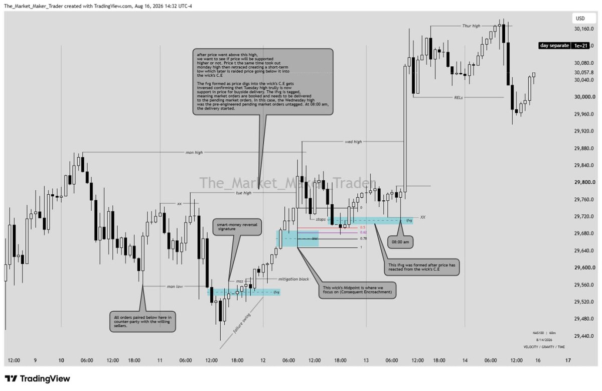 iamtheMMT's tweet photo. #NAS100 Weekly analysis.
Short and clear on important information on Market Efficient Delivery approach.
Enjoy and study❤️
#traders_ke #ICTConcepts #IPDA https://t.co/EpvnLNFmFt