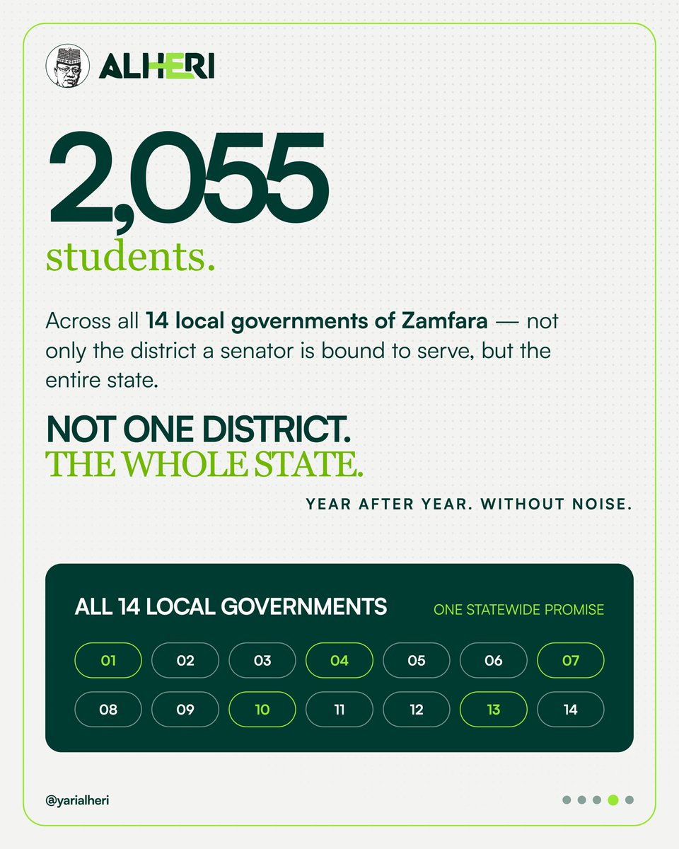 Yarialheri's tweet photo. Across all 14 local governments of Zamfara, over 2,000 students, those who lost parents, whose families were displaced, or simply couldn't afford fees, are still in school today. Full fees paid, plus ₦15,000 every month to keep them there. And most have never met the man behind it, Senator Abdulaziz Yari.

Alheri. The good you do quietly.

#yarialheri #yarialherine