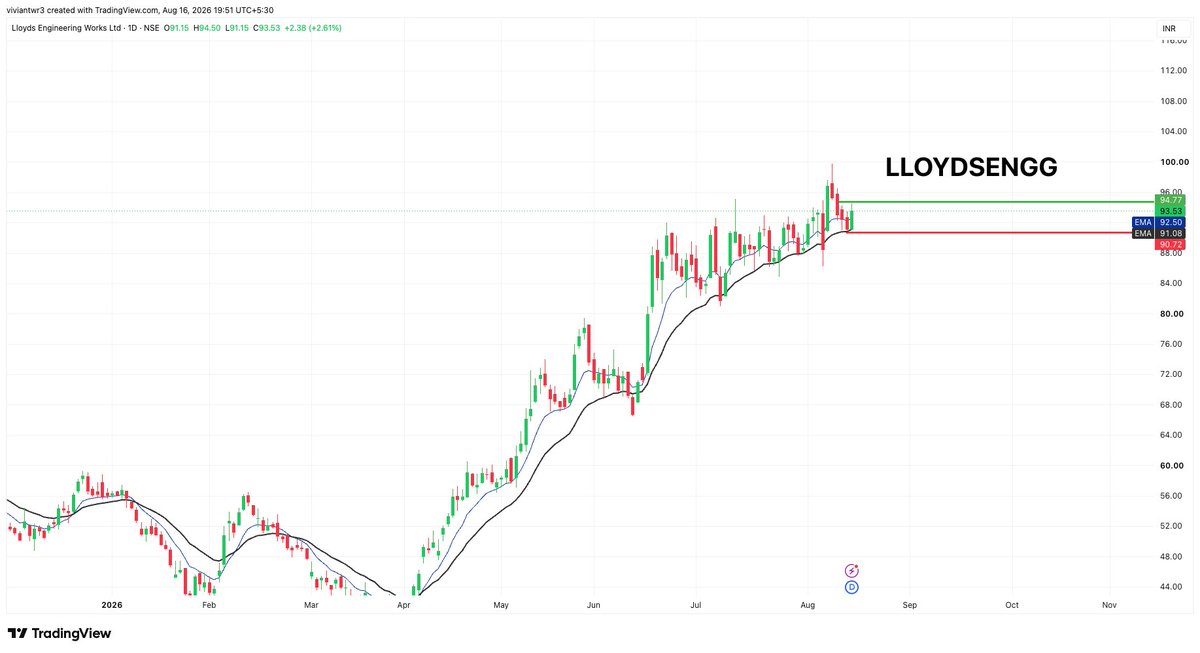 TaterShubham1's tweet photo. List of TOP 5 STOCKS 
#stocks that could GIVE BIG MOVE 🚀

#LLOYDSENGG https://t.co/PmcsnMKk3B