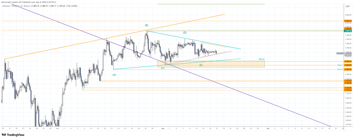 AlexKrupp8's tweet photo. bitcoin:native 
$ETH
6h
We will see an interesting week this time, a lot of probable math calculations are saying about this.
Let's see) https://t.co/4XkDCn81UY