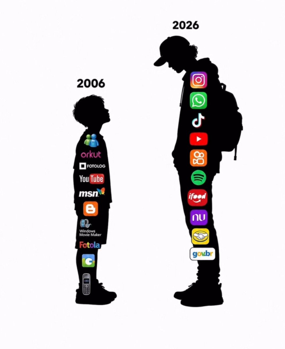 kxtuitta's tweet photo. 20 anos em uma imagem... https://t.co/LzpruQNz4k