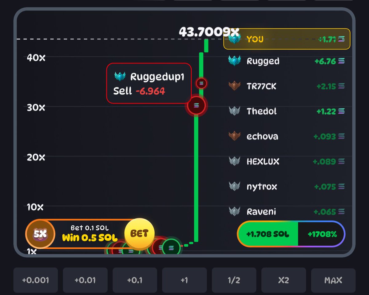 Rigname_eth's tweet photo. Jump into #RUGSDOTFUN the Solana candle trading casino. Standard crash charts
 BBC bull/bear
 Candleflip
 Clusters jackpots  Fully on-chain. Instant. No BS.
Join here
https://t.co/oDfrX67Sv0
Use code : rigname
Free 0.25 $Sol at lvl 20 https://t.co/AiXePe4aEa