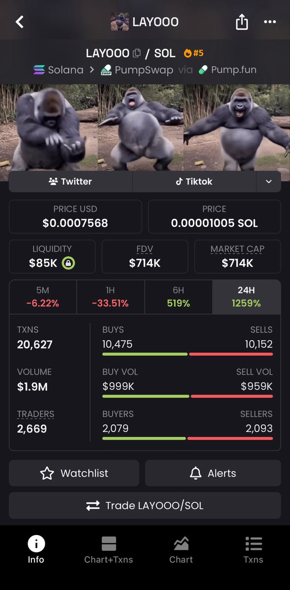 SniperMegaups's tweet photo. $LAYOOO just ripped 35.7x 🚀
📈 From $20K → $714k MCAP 🔥

I drop my highest-conviction Solana memecoin plays early in my private alpha TG — before they go parabolic.

DM now to lock in the next

9sfCHMLWSVy6MD6zr7pR1gD3qbT7C6K1E3dMf2ZBpump

#memecoin #solana #crypto #bbvipks4 https://t.co/VTAJ8xI2tq