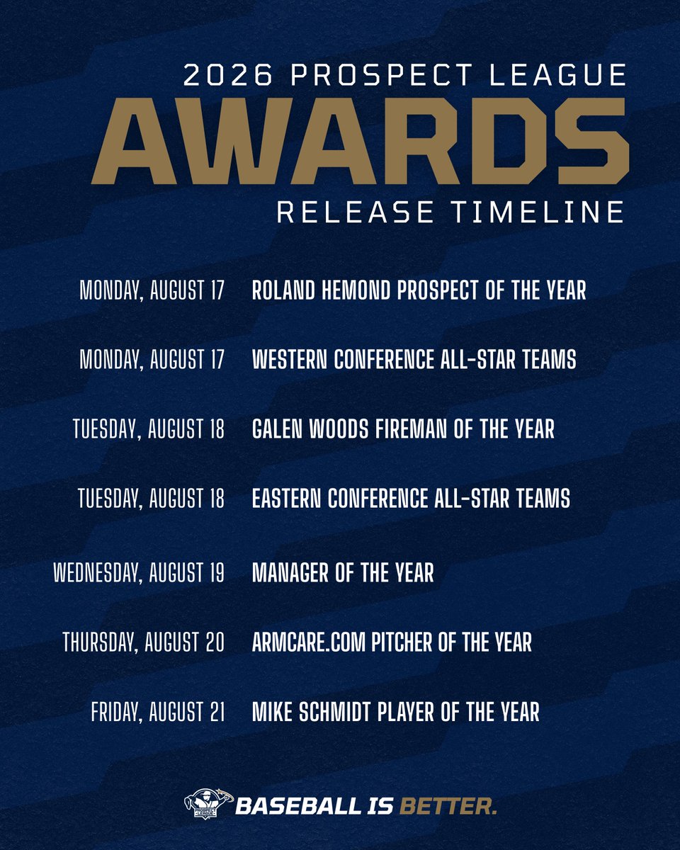 ProspectLeague's tweet photo. Awards are coming! π₯π₯π₯
Join us as we celebrate the best of the Prospect League from the 2026 season! #BaseballIsBetter
π° https://t.co/tZDLB7KoNj https://t.co/eFxqS56pvI