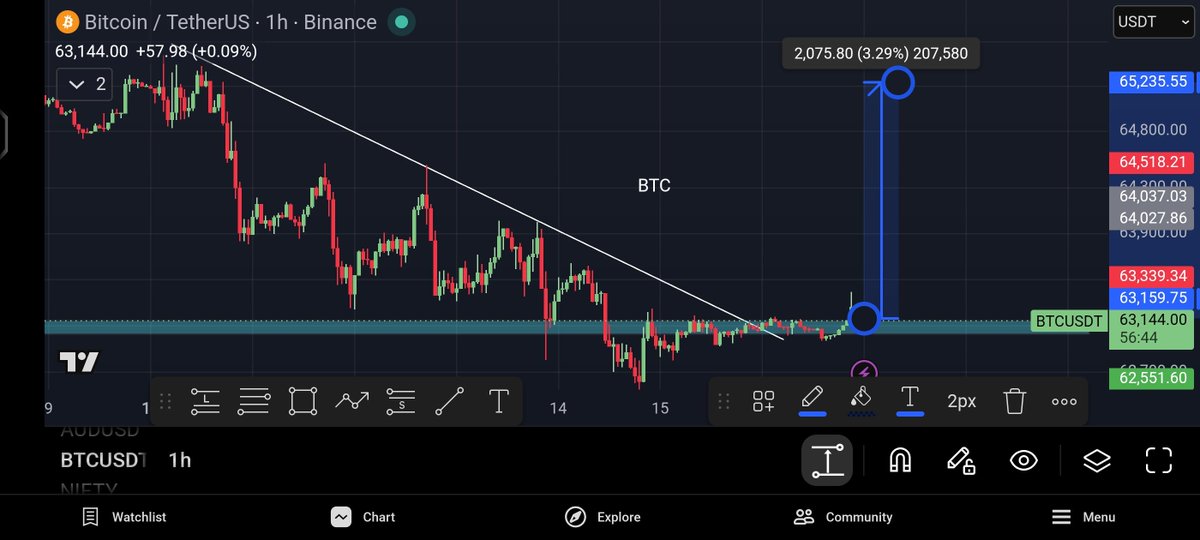 Masha_Trader16's tweet photo. THE REAL MOVE STARTS NOW 📈⚡
​The market is finally stabilizing into clean, readable price action. The chaos is over—now it’s time to print. 💵
​🚀 YOUR ACTION PLAN:
​💼 Prepare Your Capital: Keep $3,000 to $5,000 USDT ready in your active balance.
​🎯 Follow My Signals Only. https://t.co/Amrh5358cp