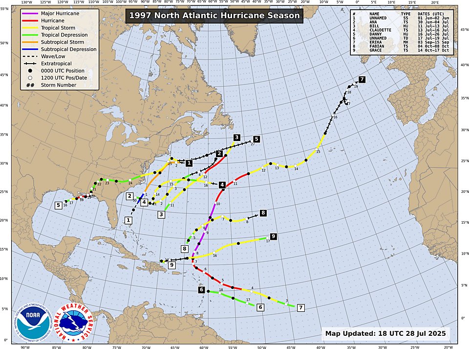 hombredeltiempo's tweet photo. En 1997 debido al muy fuerte #ElNiño de aquel año, la actividad ciclónica del #Atlántico fue muy pobre, con supresión completa durante agosto.
Este año, en condiciones muy similares, la pobreza es aun mayor al 15 de agosto, con solo 3 sistemas en lugar de los 6 que teníamos entonces.