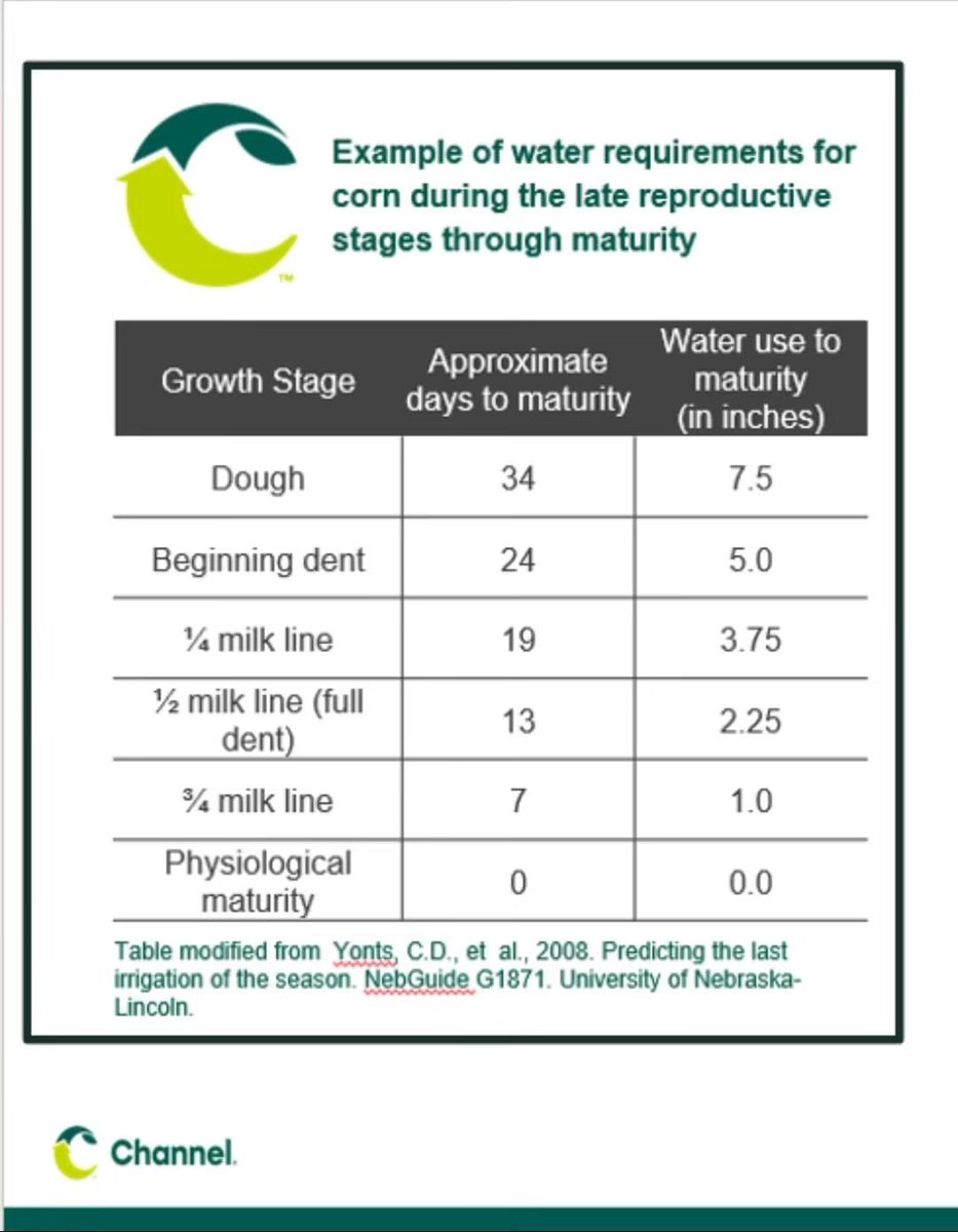 WKS_Agronomist tweet picture