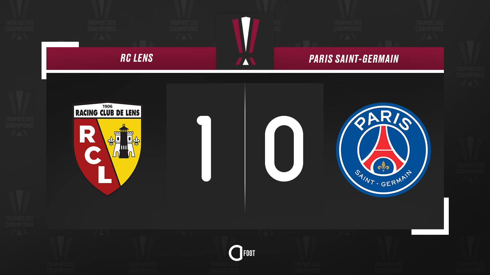 ⏱️ MI-TEMPS ! 

LENS  1-0  PARIS SG

Les Sang et Or mènent à la pause....