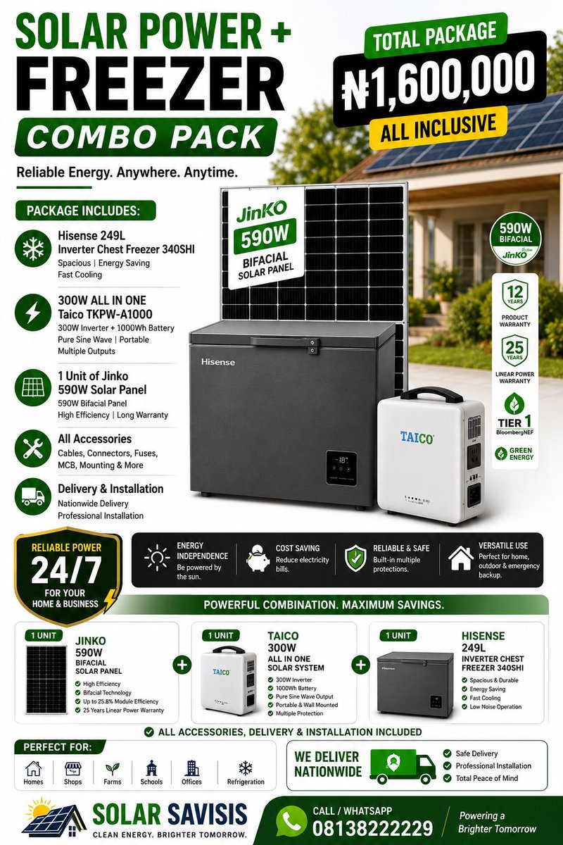 SOLARSAVISIS's tweet photo. Solar Power + Freezer Combo Pack Hisense 249L Inverter Chest Freezer 340SHI + 300W All In One Taico TKPW-A1000 + 1 unit of Jinko 590W, accessories, delivery and installation 
Total Package  N1,600,000

Call/whasappi: 08138222229
#solar https://t.co/NFpHt6stEI