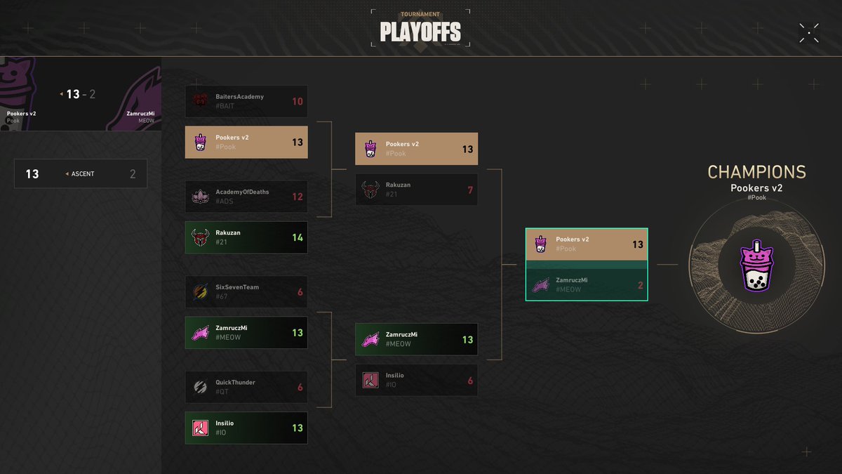 Jert1s's tweet photo. Won premier for the first time after playing for 2 years https://t.co/G7qr8ri0cQ