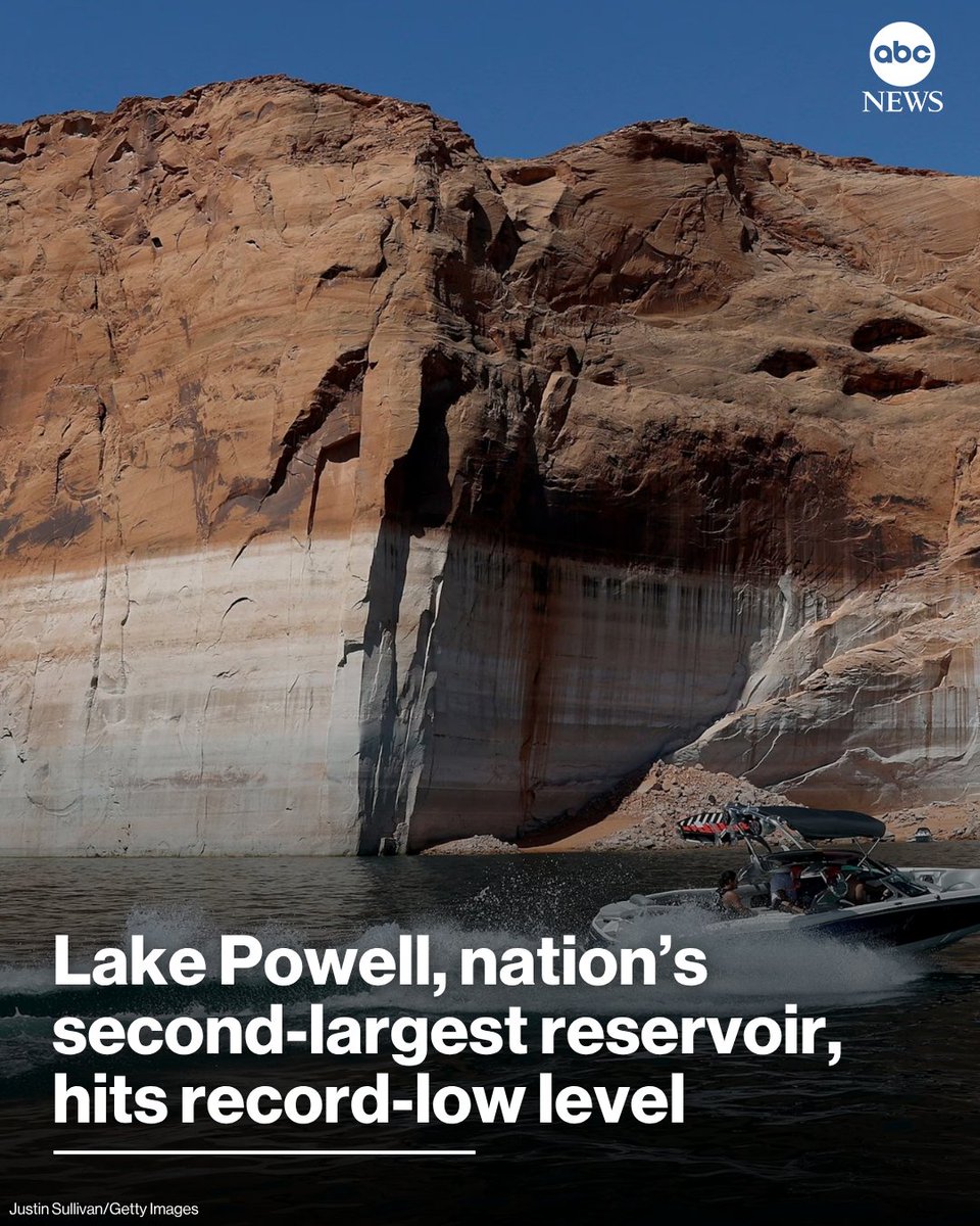 ABC's tweet photo. Less than two weeks after Lake Mead, the largest reservoir by capacity in the U.S., hit a record low, Lake Powell, the country’s second-largest reservoir, has suffered the same fate.

Read more: https://t.co/A57M3gkTQW https://t.co/iZKw0nzxjj