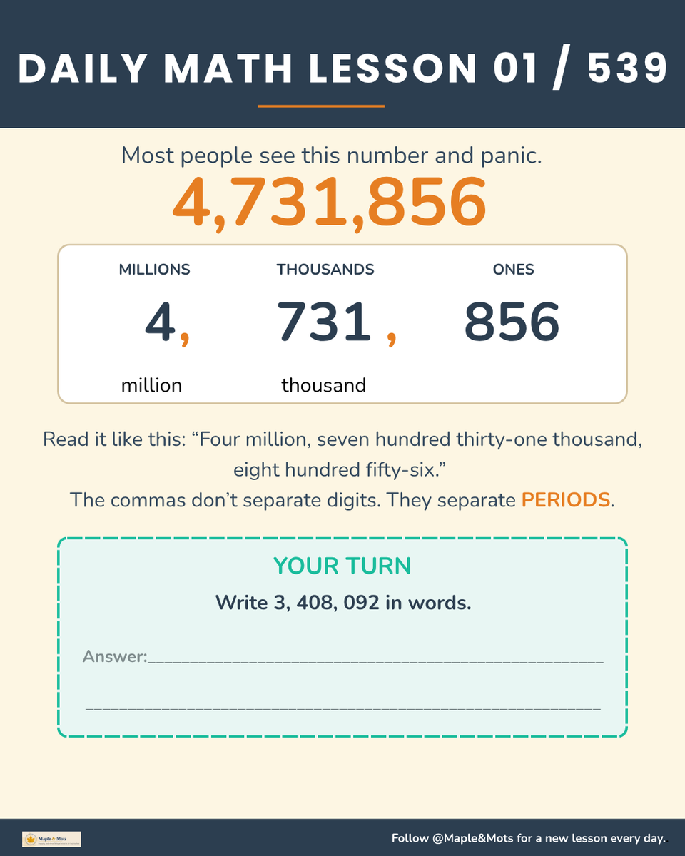 mapleandmots's tweet photo. I am starting a new series. It starts with very basic math skills and will move up gradually all the way to Algebra II and Pre-Calculus. Follow along if you want. This is for students and teachers and anyone who loves math and logic. Today I begin with lesson 1. I will try to make them in French too, if time permits.

I might add a few more descriptions below each lesson to make it a little lesson thread. Today I will add what is meant by a period in number sequencing. That will go in the replies. Try out the YOUR TURN question to make sure you understand. I will check your answer. Also, in a day or two I will post the answer in the replies. Enjoy your math!