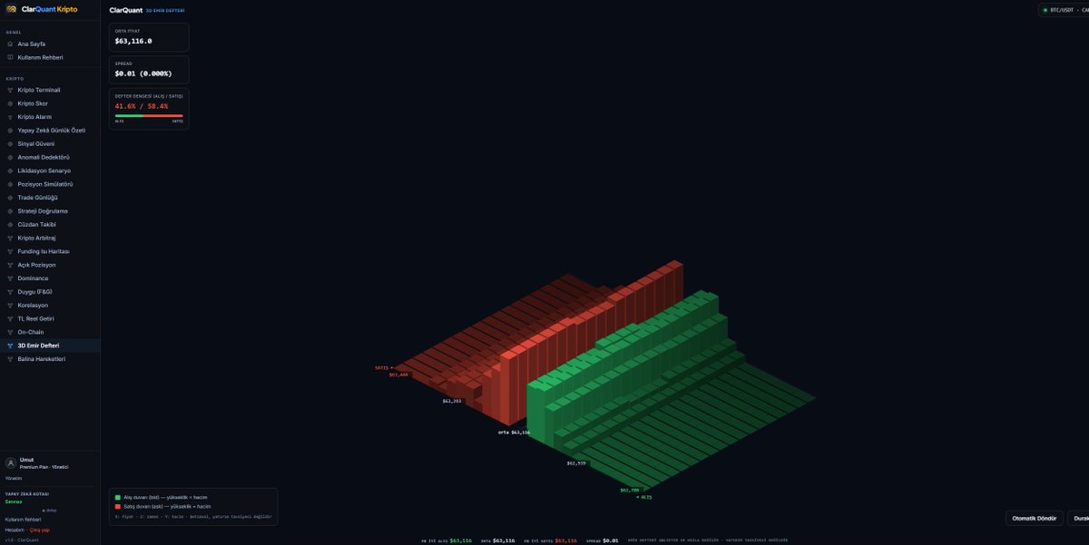 algotrader06's tweet photo. En çok uğraştığım ve en sevdiğim menülerden bir kaç görsel bırakıyorum.
#Borsa #BIST100 #ClarQuant #VeriAnalizi https://t.co/ccJ1SVCl3s