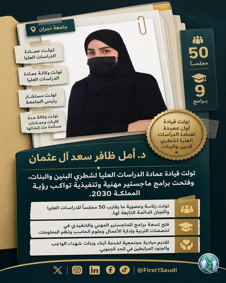 First1Saudi's tweet photo. لأول مرة… سعودية تقود عمادة الدراسات العليا لشطري البنين والبنات في جامعة نجران! 🎓

د. أمل ظافر سعد آل عثمان @atalshehry  أول عميدة سعودية تتولى هذا المنصب، وترأس نحو 50 مجلساً علمياً، وتفتتح 9 برامج ماجستير مهني وتنفيذي تواكب رؤية 2030 🌟

وهي أول سعودية في الجامعة تحصل على الماجستير والدكتوراه من جامعات ابتعاث خارج المملكة 🌍
قدّمت ورقة علمية في مؤتمر أكسفورد الدولي عن حقوق الإنسان في التعليم الجامعي، ونالت استحسان الحضور من مختلف دول العالم 📄

كما نشرت أبحاثاً في التنمية المستدامة وبناء القدرات البشرية، وأطلقت أول مبادرة مجتمعية لخفض رسوم الدراسات العليا لأبناء وبنات شهداء الواجب ومستفيدي الضمان والجنود المرابطين في الحد الجنوبي ❤️

#جامعة_نجران #رؤية_2030 #المرأة_السعودية
