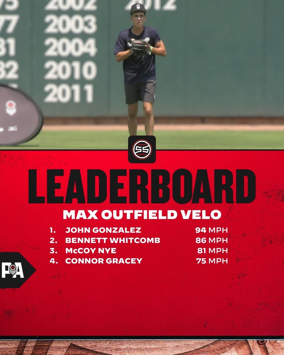 PrepBaseballPA's tweet photo. 𝗧𝗘𝗔𝗠 𝐏𝐄𝐍𝐍𝐒𝐘𝐋𝐕𝐀𝐍𝐈𝐀: 𝗣𝗢𝗦𝗜𝗧𝗜𝗢𝗡𝗔𝗟 𝗟𝗘𝗔𝗗𝗘𝗥𝗕𝗢𝗔𝗥𝗗𝗦📊 

🔸 𝟔𝟎-𝐘𝐚𝐫𝐝 𝐃𝐚𝐬𝐡
🔸𝐓𝐨𝐩 𝐈𝐧𝐟𝐢𝐞𝐥𝐝 𝐕𝐞𝐥𝐨
🔸𝐓𝐨𝐩 𝐎𝐮𝐭𝐟𝐢𝐞𝐥𝐝 𝐕𝐞𝐥𝐨
🔸𝐓𝐨𝐩 𝐂𝐚𝐭𝐜𝐡𝐞𝐫 𝐕𝐞𝐥𝐨

𝐅𝐮𝐥𝐥 𝐒𝐭𝐚𝐭 𝐑𝐞𝐥𝐞𝐚𝐬𝐞 & 𝐋𝐞𝐚𝐝𝐞𝐫𝐛𝐨𝐚𝐫𝐝𝐬 ⤵️
🔗: https://t.co/Fv51vBL3xf

#ECSSG26 | #BeSeen