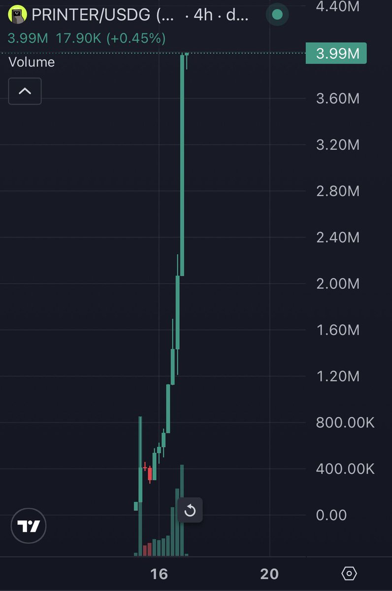 redacted7777's tweet photo. 🔥 FROM THE VERY FIRST SHARE 🔥

MACHINES:
Free mint → 0.02 ETH → 0.1 ETH now 🤖⚡

$PRINTER:
300k → 4M 📈🖨️

Did you listen when I called it, anon? 👀

@papozorus @btcordinal @UFFIEx 

it's a ROCKET 🚀 https://t.co/HrXQz51624