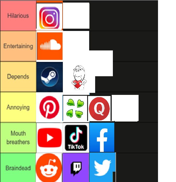 Nosignal460's tweet photo. @_NotGolden Actual rankings https://t.co/JhuooKbMVs