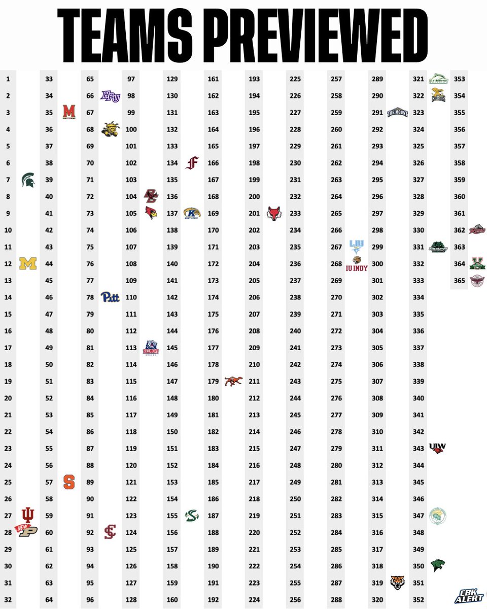 CBKAlertonX's tweet photo. Preseason Team Preview: No. 28 Purdue Boilermakers🚂 https://t.co/T8sEDnGtmb