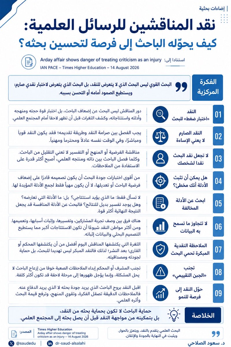 saudedu's tweet photo. #إضاءات_بحثية

قراءة مهمة للباحث والمناقش:

نقد المناقشين للرسائل العلمية: كيف يحوله الباحث إلى فرصة لتحسين بحثه؟

#البحث_العلمي
#الدراسات_العليا https://t.co/6yXEKEdiLU