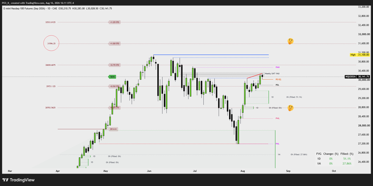 2LEARN2PLAY's tweet photo. NQ Key Levels - bodies respect 50% FVG, need close above to go higher or tank... Note ES Higher (Ray is back) https://t.co/CPyBohuOxs