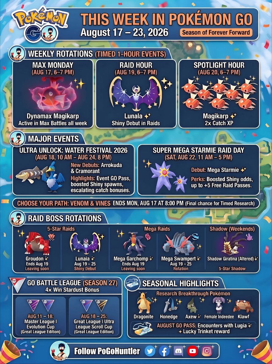 PoGoHuntler's tweet photo. 🗓  POKÉMON GO: Aug 17–23 🗓

⏰ Rotations: Max Monday (Dyna Magikarp) 
• Raid Hour (Lunala ✨) 
• Spotlight Hour (Magikarp ✨)

🌊 Events: 
• Water Festival 2026 
• Mega Starmie Raid Day ✨ 
• Venom &amp; Vines (Ends Mon)

⚔️ Raids: 
• Groudon ➡️ Lunala ✨ 

And More 😉 https://t.co/VRFfj1dw0F