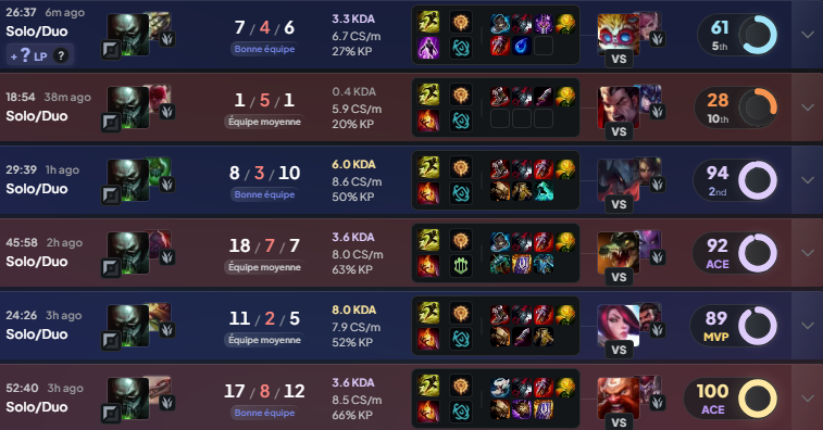 Shiin_LoL's tweet photo. encore un sale climb aujourd'hui :)))))))))))) https://t.co/UGOm2veGt3
