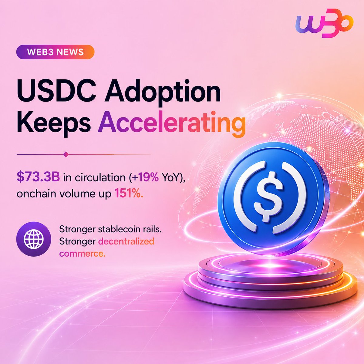 w3ostore's tweet photo. 🌐 Payments are becoming a bigger part of Web3’s real-world utility.

Base is expanding its focus toward low-fee global payments, cross-border settlement, commerce and USDC-powered Base Pay. 💳⚡️

For decentralized marketplaces like W3O, stronger payment infrastructure can help make borderless digital commerce more practical and accessible. 🛒🌍