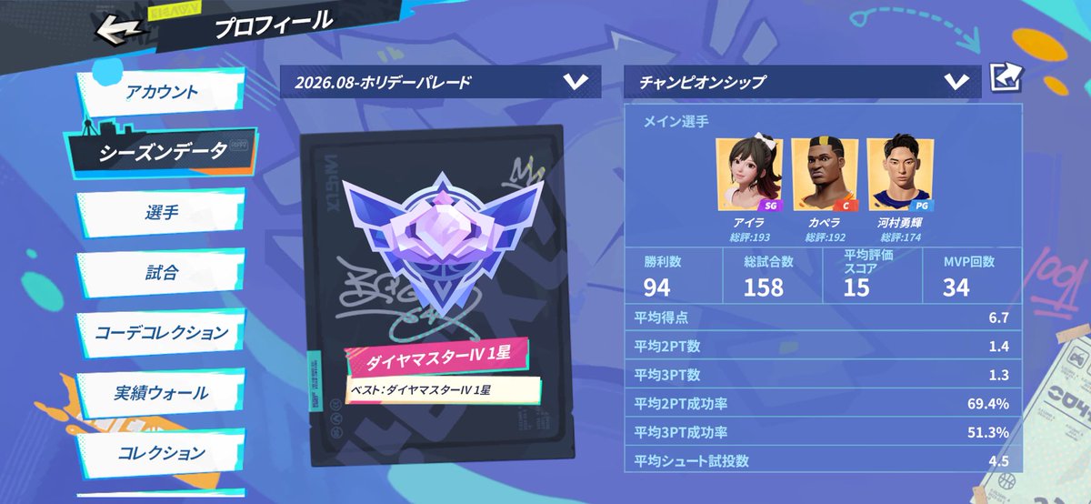 ryo0425tro's tweet photo. NBAダンクシティおもろい！
なんとかダイヤマスターまでは踏めた。
アイラ全鯖86位にてフィニッシュ！
この子使い方難し過ぎて指いかれちまう🤣
良いアリーナあったら紹介希望😂

#NBAダンクシティ https://t.co/GlvBTFJ0zO