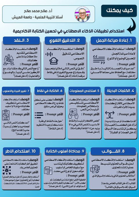 StudentLibrary2's tweet photo. 💥كيف يمكنك تحسين كتابتك الأكاديمية باستخدام تطبيقات #الذكاء_الاصطناعي؟

#البحث_العلمي 
#وزارة_التعليم https://t.co/xazoSKwscI