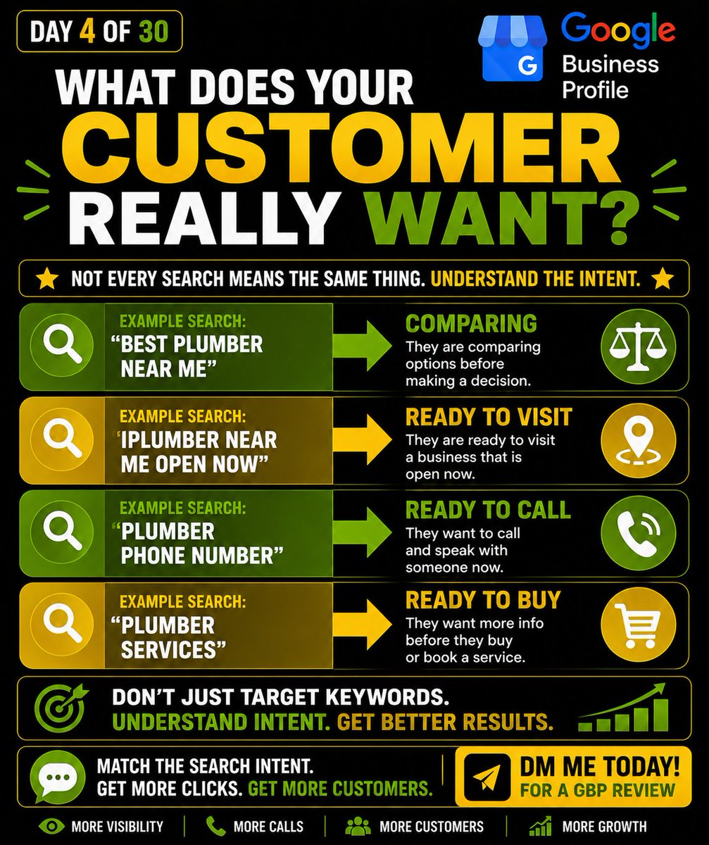 TennyApp1's tweet photo. Not every Google search means the same thing.

Some customers are comparing, some are ready to visit, and others are ready to call or buy.

📍 Understand what your customer wants and make it easy for them to choose you

#GoogleBusinessProfile #GoogleMaps #LocalSEO  #LocalBusiness https://t.co/GuivVORTj3