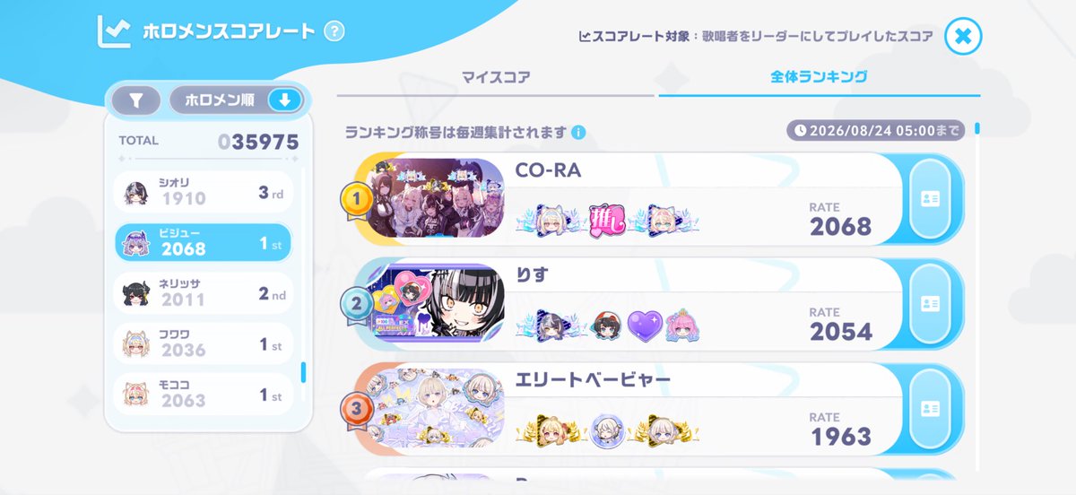 Rumia_Frandre's tweet photo. 👁️‍🗨️ シオリ　🥉3rd(R1910)👁️‍🗨️ 
🗿 ビジュー　🥇1st(R2068)🗿
🎼 ネリッサ　🥈2nd(R2011)🎼
🐾🩵 フワワ　🥇1st (R2036)🩵 🐾
🐾🩷 モココ　🥇1st(R2063)🩷 🐾

3冠維持👑
ネリッサとシオリほぼ触れなかった。
#FUWAMOCO 
#ホロドリ https://t.co/BzpcaKHhDE
