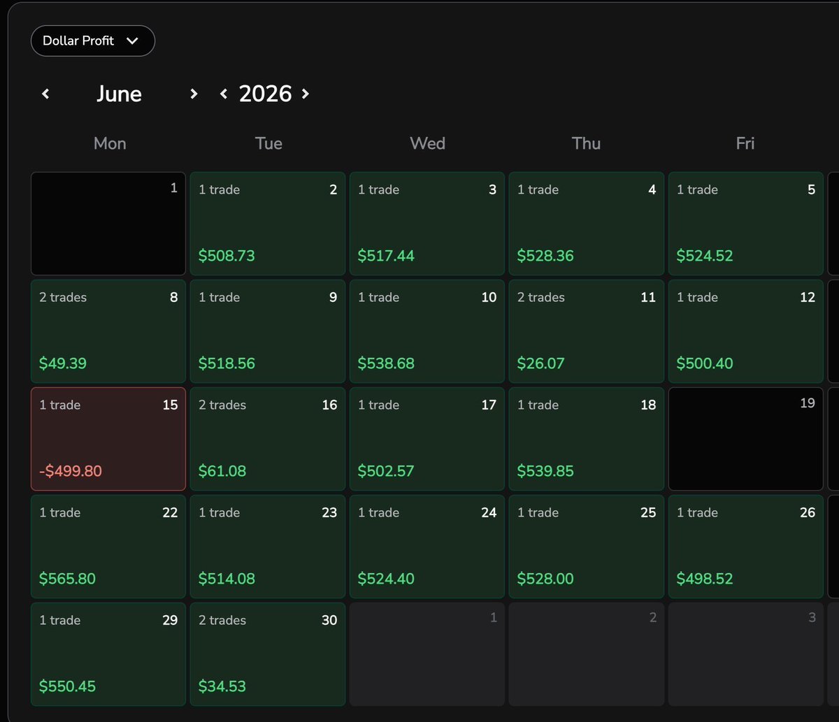WhizzTrades's tweet photo. low resistance liquidity

and 1 trade per day

is all you need

to quit your 9-5 https://t.co/MtaX87BvEd