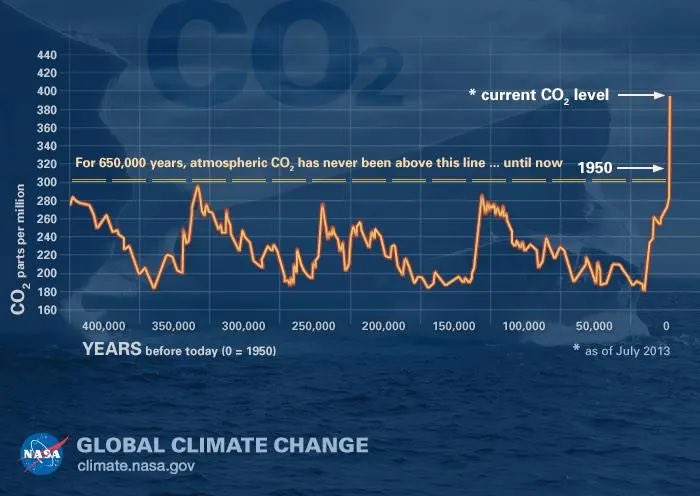 HTank30's tweet photo. @LaChouetteSC @volcaholic1 Changes have not occurred this rapidly before https://t.co/sbBK8S3zIj